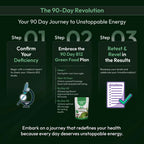 B12 SuperFood Powder-Supports Energy Levels, Digestive Health & Vitamin B12 Balance