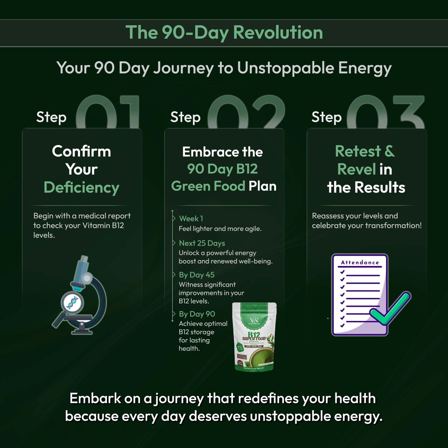 B12 SuperFood Powder-Supports Energy Levels, Digestive Health & Vitamin B12 Balance