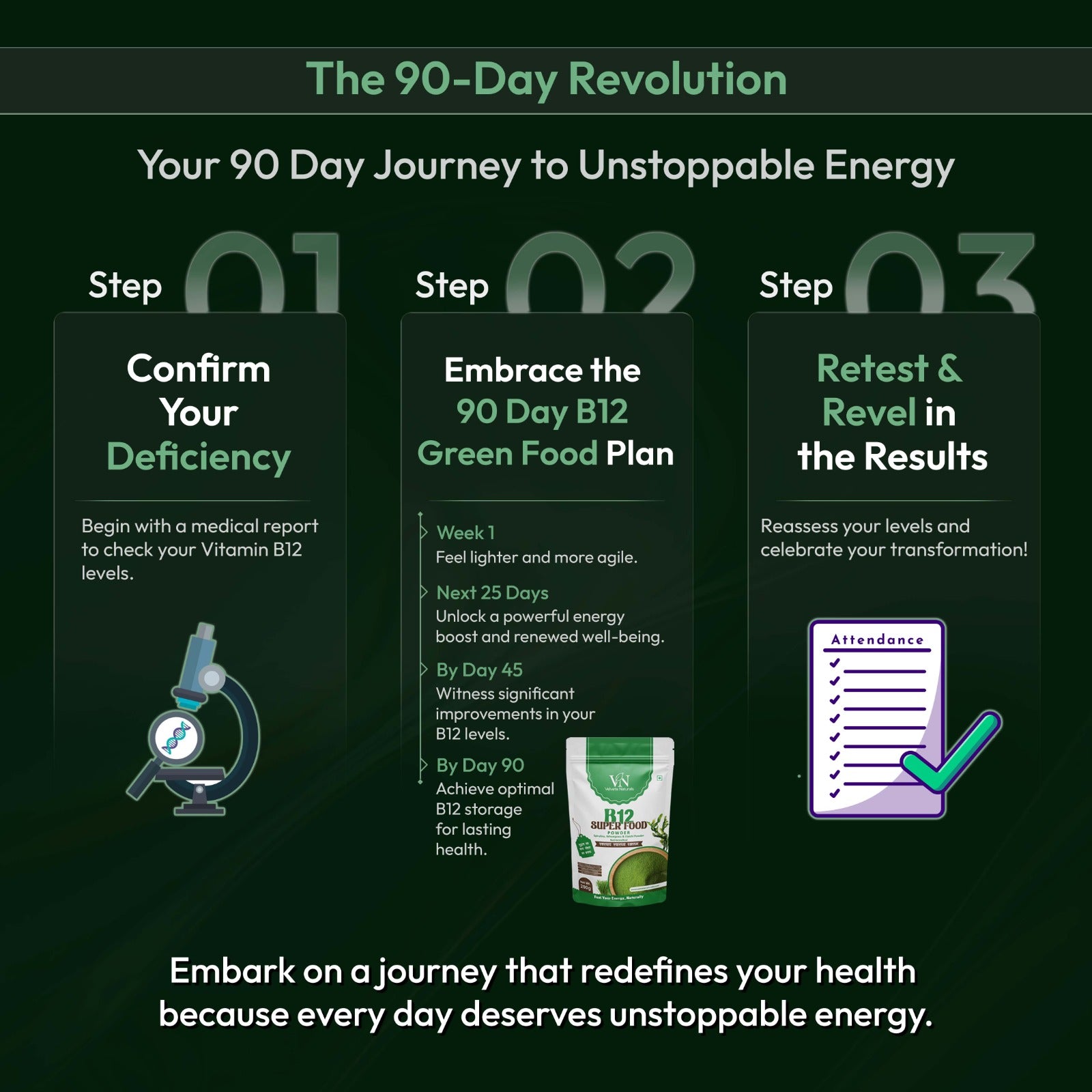 B12 SuperFood Powder-Supports Energy Levels, Digestive Health & Vitamin B12 Balance
