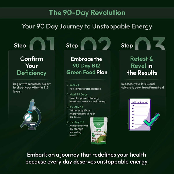 B12 SuperFood Powder-Supports Energy Levels, Digestive Health & Vitamin B12 Balance
