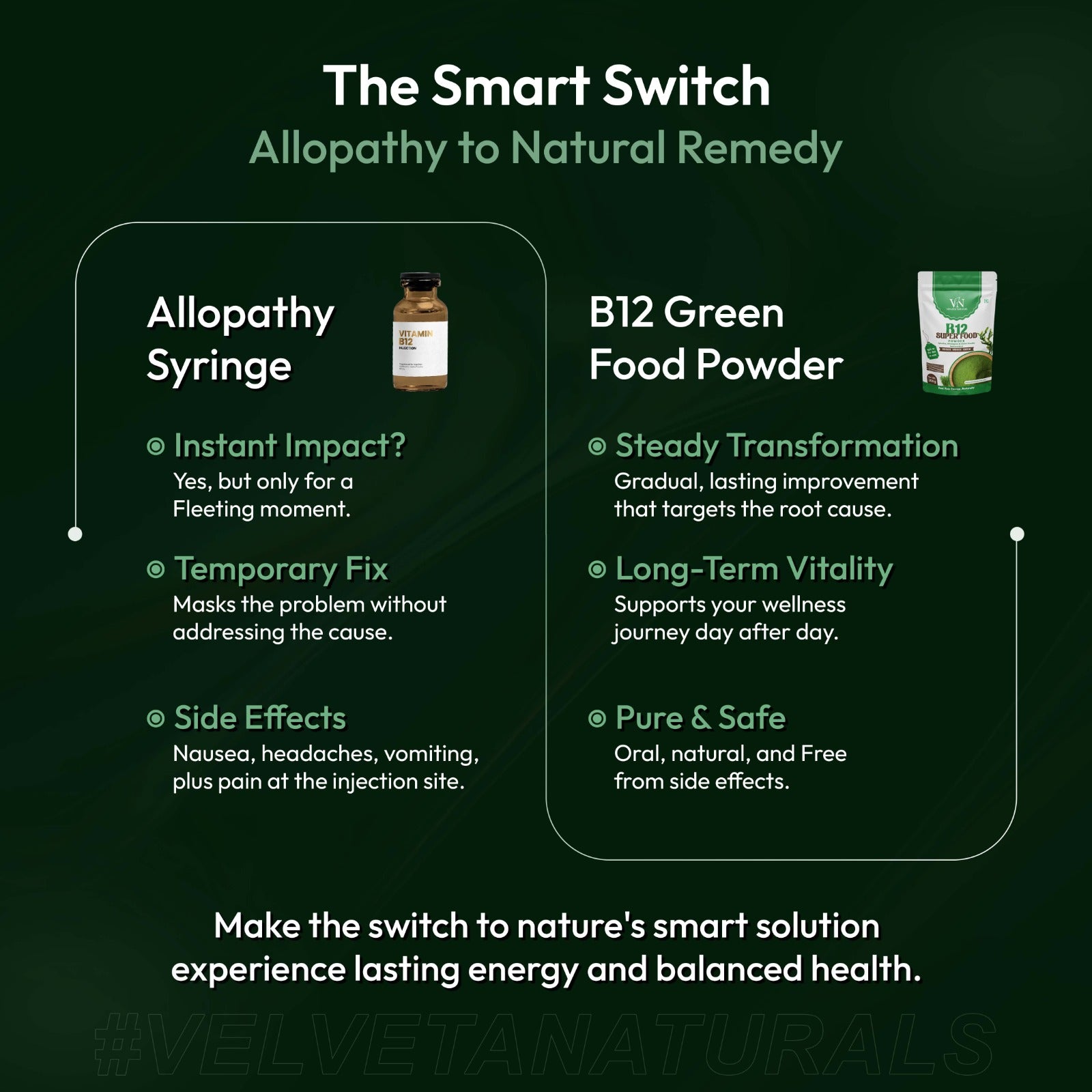 B12 SuperFood Powder-Supports Energy Levels, Digestive Health & Vitamin B12 Balance