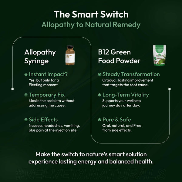 B12 SuperFood Powder-Supports Energy Levels, Digestive Health & Vitamin B12 Balance