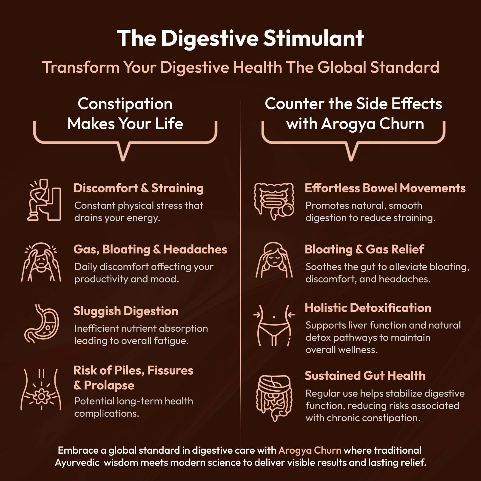 Arogya Churn-“A Trusted Formula for Digestive Comfort, Reduced Bloating & Natural Regularity”
